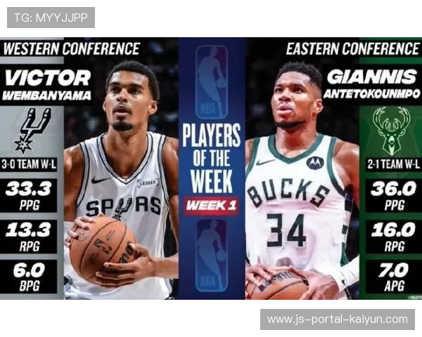 东西部周最佳球员公布，多名球星获提名