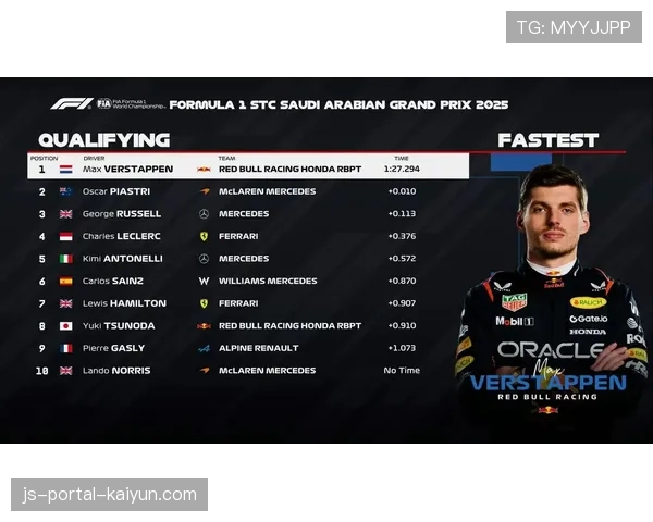 F1沙特阿拉伯大奖赛正赛：维斯塔潘杆位起步轻松夺冠